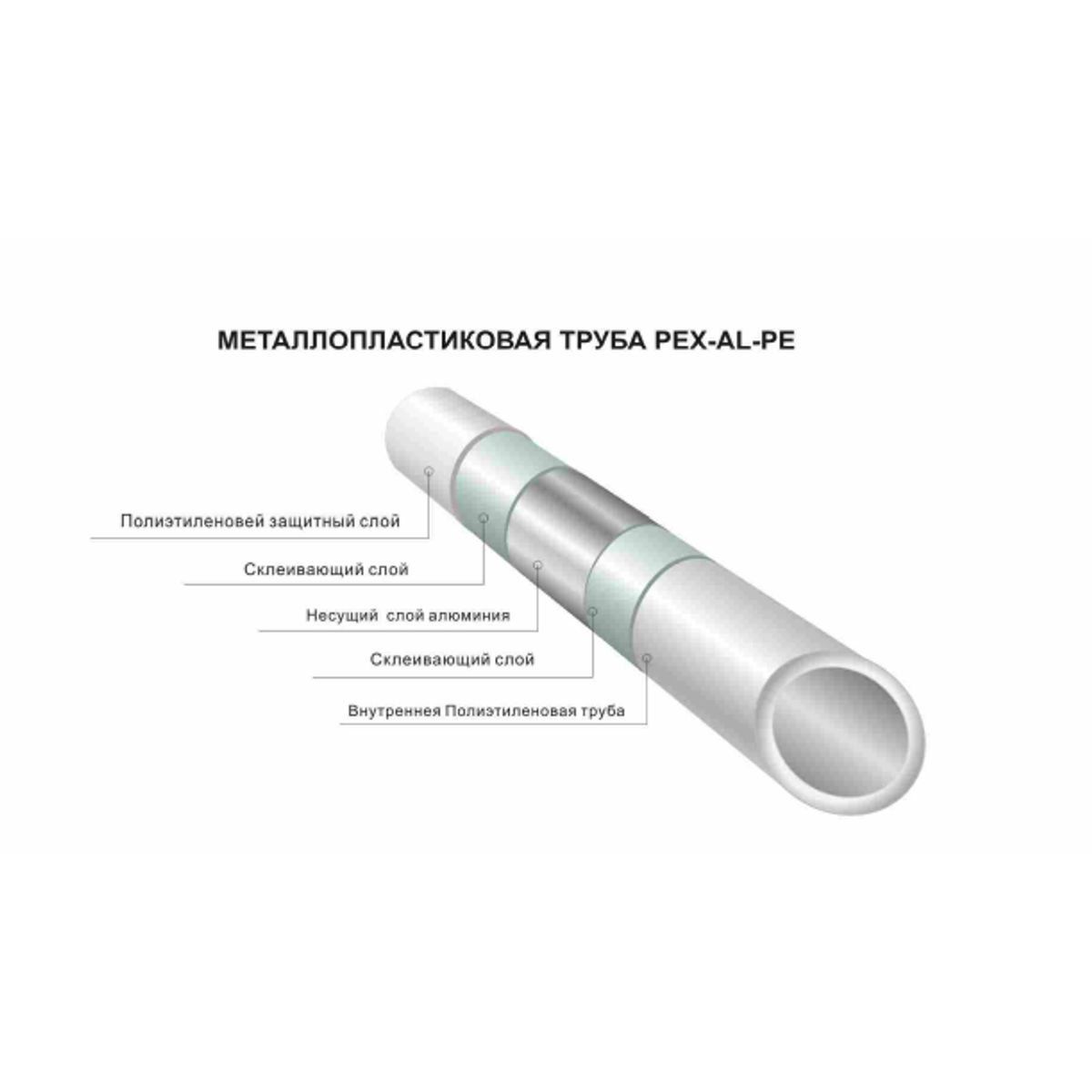 Труба металлопластиковая  (многослойная)  O32*3.0(50 м бухта)TPAP 3230-50