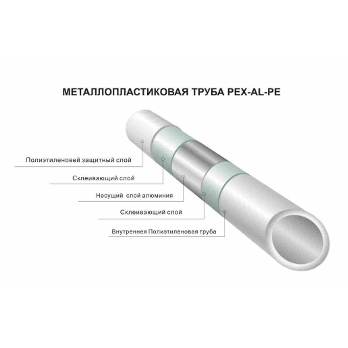 Труба металлопластиковая  (многослойная)  O20*2.0(100 м бухта)TPAP 2020-100