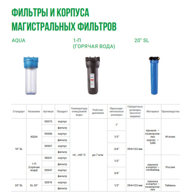 Корпус фильтра Гейзер 10SLх1/2 50541 для горячей воды