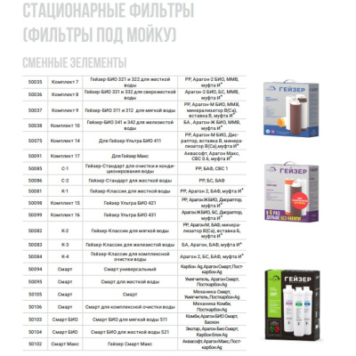 Комплект сменных картриджей Гейзер К-2 50082 к стационарному фильтру для мягкой воды