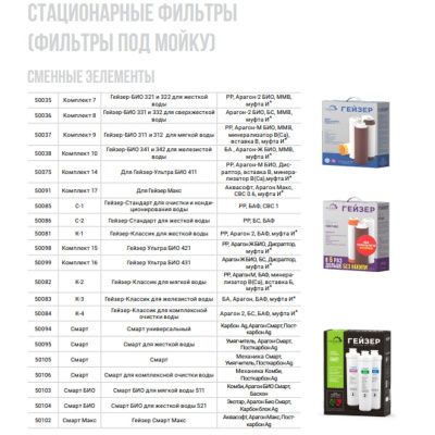 Комплект сменных картриджей Гейзер С-1 50085 для фильтра Гейзер-Стандарт