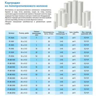 Картридж механический UNICORN РS 1001 S 10SL для использования в питьевых системах