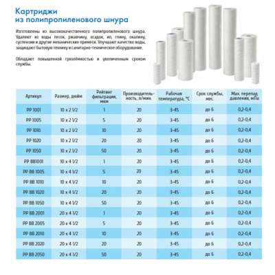 Картридж механический UNICORN РР 1001 10SL защищают бытовую технику и санитарно-техническое оборудование