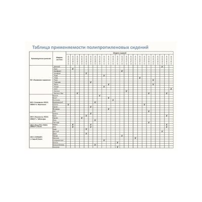 Сиденье для унитаза Уклад СУ 60.05.00 Белое