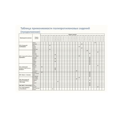 Сиденье для унитаза Уклад СУ 60.05.00 Белое