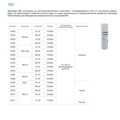 Картридж угольный Гейзер CBC 0.6 10SL 27004 для очистки воды от хлора, органических и хлорорганических примесей