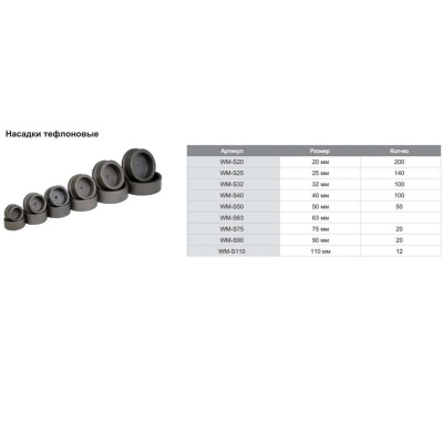 Насадка TIM д/паяльника D25.WM-S25