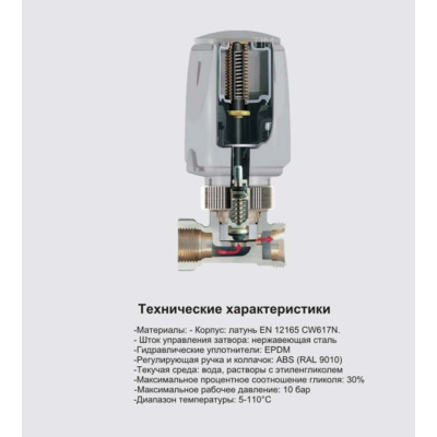 Вентиль TIM ручной регулировочный для прямого соединения.3/4 RD222.03