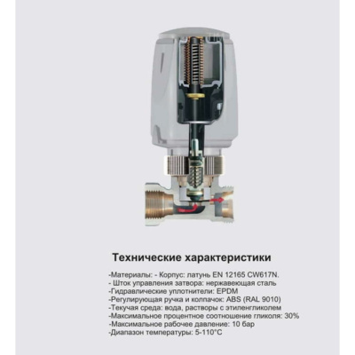Вентиль радиаторный регулировочный прямой 3/4