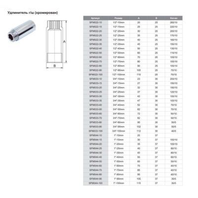 Удлинитель ф3/4