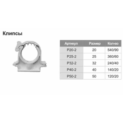 Опора для PPR труб с защелкой ф32 TIM P32-2
