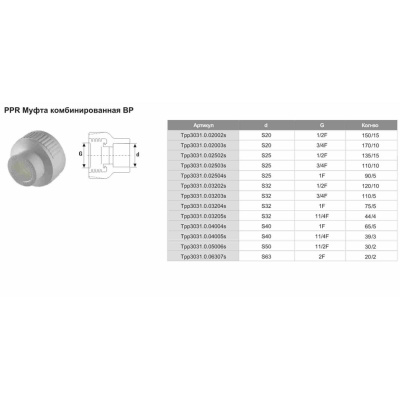 Муфта комбинированная PPR ф32х3/4