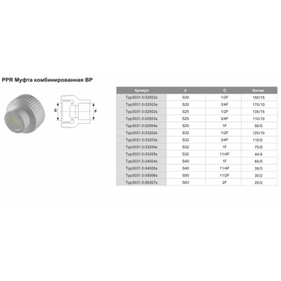 Муфта комбинированная PPR ф25х3/4
