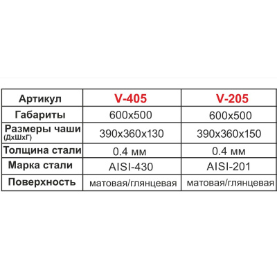 Мойка для кухни накладная VLADIX V-205 из нержавеющей стали, 50*80 см без сифона