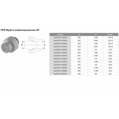 Муфта комбинированная PPR ф20х1/2