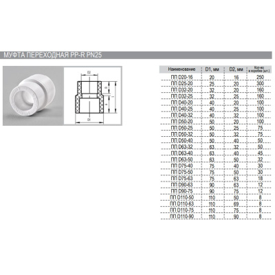 Муфта переходная PPR ф32х20 мм РВК 030402