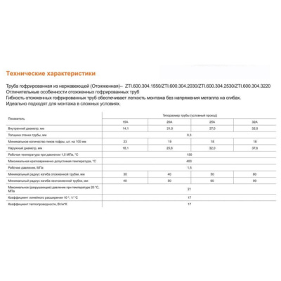 Труба из нержавеющей стали гофрированная ф25 мм TIM ZTI.600.304.2530 отожженная 30м (цена за 1 метр)