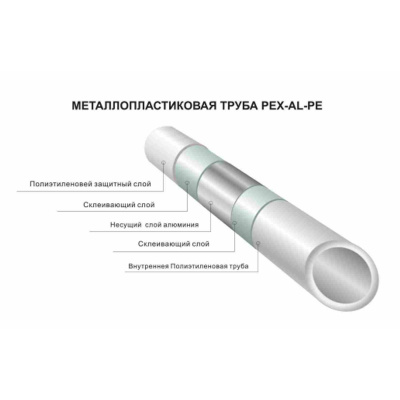 Труба металлопластиковая ф20-2 мм TIM TPAP 2020-100 100м (цена за 1 метр)