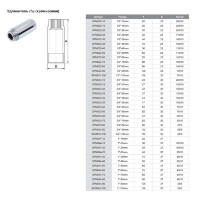 Удлинитель ф3/4