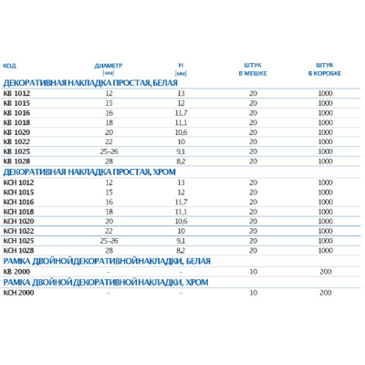 Декоративная накладка пластиковая ф20 мм MCH Chudej KB1020 белая