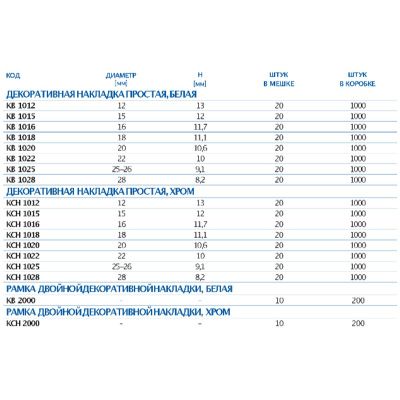 Декоративная накладка пластиковая ф20 мм MCH Chudej KCH1020 хром