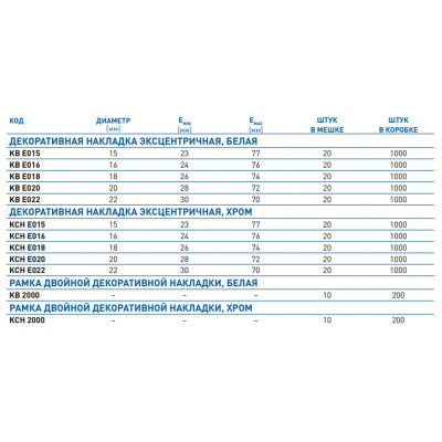 Эксцентричная накладка пластиковая хром ф16 MCH Chudej KCHE016