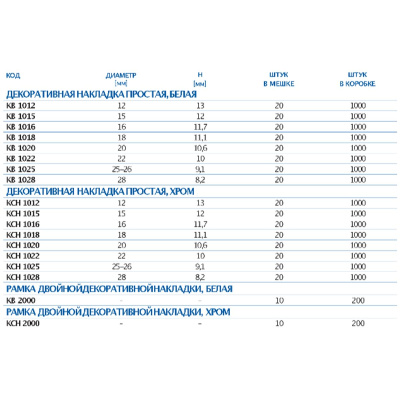 Декоративная накладка пластиковая ф16 мм MCH Chudej KCH1016 хром