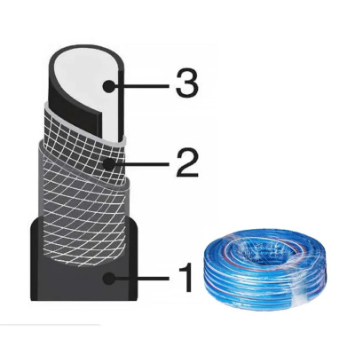 Шланг Aquapulse полив Патриот 3/4