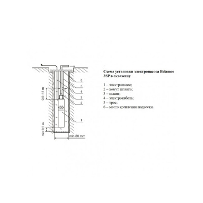 Винтовой скважинный насос O 3