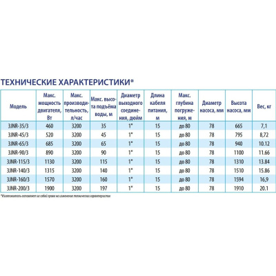 Центробежный скважинный насос 3