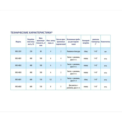 Насос санитарный Belamos KNS-4002 400 Вт белый