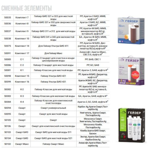 Комплект сменных картриджей Гейзер №7 50035 Гейзер БИО 321, 322 для очистки жесткой воды