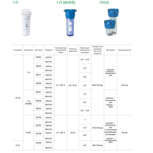 Корпус фильтра Гейзер 10SLх1/2 50544 для холодной воды