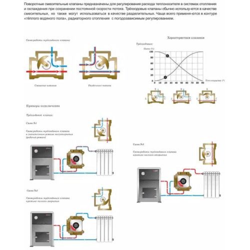 Клапан четырёхходовой поворотный смесительный 1