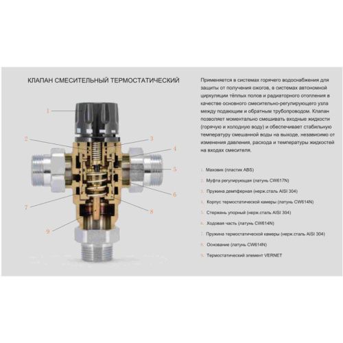 Термостатический смесительный клапан 1/2