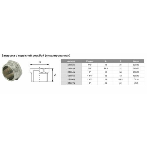 Заглушка ф3/4