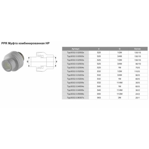 Муфта комбинированная PPR ф25*1