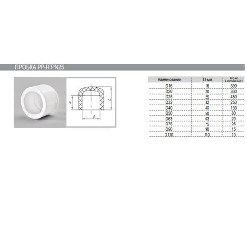 Заглушка PPR ф25 мм РВК 030602