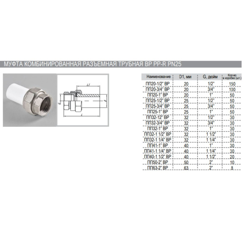Американка PPR ф32-3/4