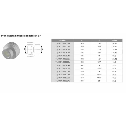 Муфта комбинированная PPR ф20х1/2