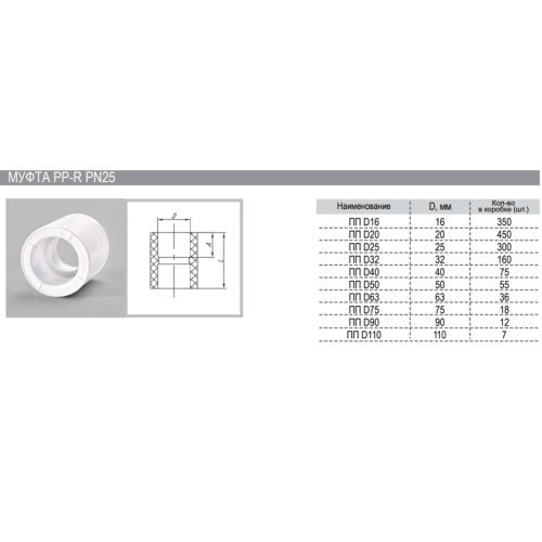 Муфта соединительная PPR ф32 мм РВК 030503
