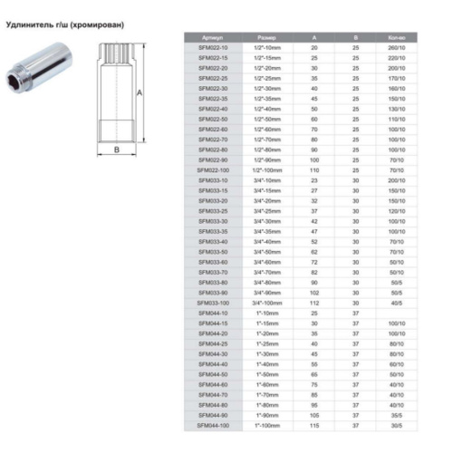 Удлинитель ф3/4