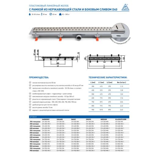 MCH Chudej Водоотводящий желоб с рамкой из нерж. стали 650 мм - глянец CH 650 KN