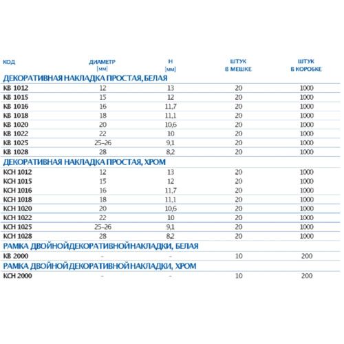 Декоративная накладка пластиковая ф20 мм MCH Chudej KB1020 белая