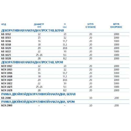 Декоративная накладка пластиковая ф16 мм MCH Chudej KB1016 белая