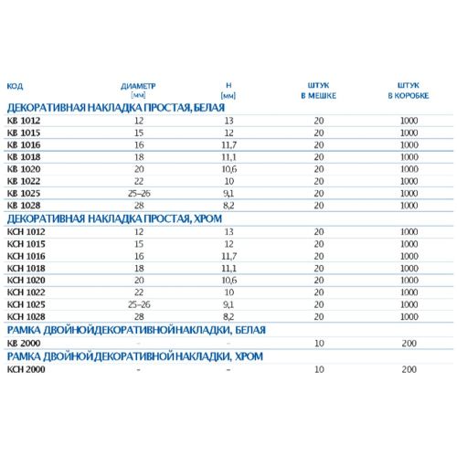 Декоративная накладка пластиковая ф20 мм MCH Chudej KCH1020 хром