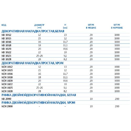Декоративная накладка пластиковая ф25 мм MCH Chudej KCH1025 хром