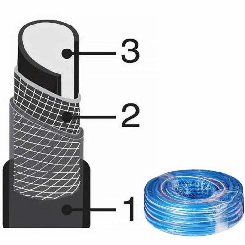 Шланг Aquapulse полив Патриот 3/4