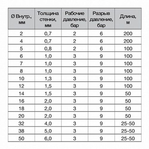 Трубка Crystal ПВХ для пищевой промышленности 0,6х1,0х100