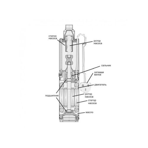 Винтовой скважинный насос O 3